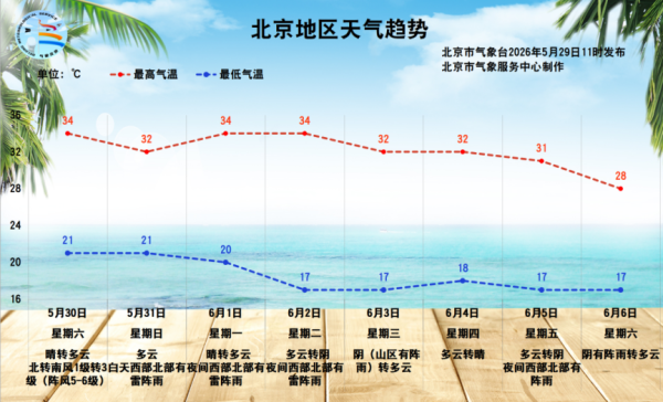 百家乐官方入口 北京本日晴晒步地在线，防晒要领要作念好