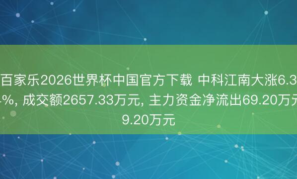 百家乐2026世界杯中国官方下载 中科江南大涨6.34%， 成交额2657.33万元， 主力资金净流出69.20万元