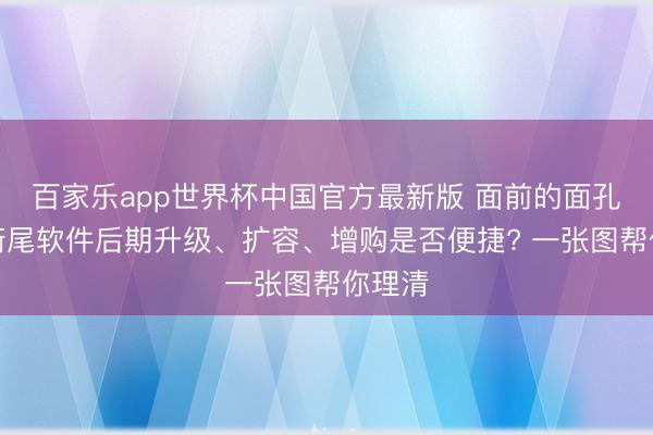 百家乐app世界杯中国官方最新版 面前的面孔管理衔尾软件后期升级、扩容、增购是否便捷? 一张图帮你理清